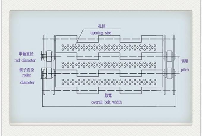 Гальванизированная прикрепленная на петлях подковой сеть провода конвейерной ленты нержавеющей стали 7