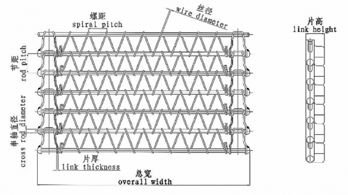 Непрерывная печь ленточного транспортера ячеистой сети печенья 1